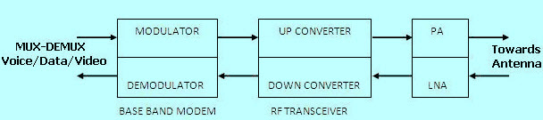 蓝牙wifi射频(RF)模块与SOC模块有什么区别？