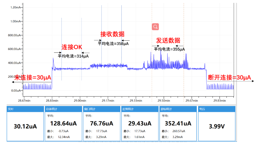 WiFi蓝牙模块厂家带你了解蓝牙模块功率的等级