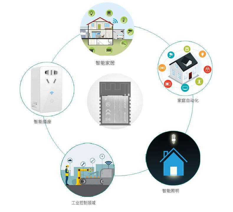 WiFi蓝牙二合一模块实现智能工业控制