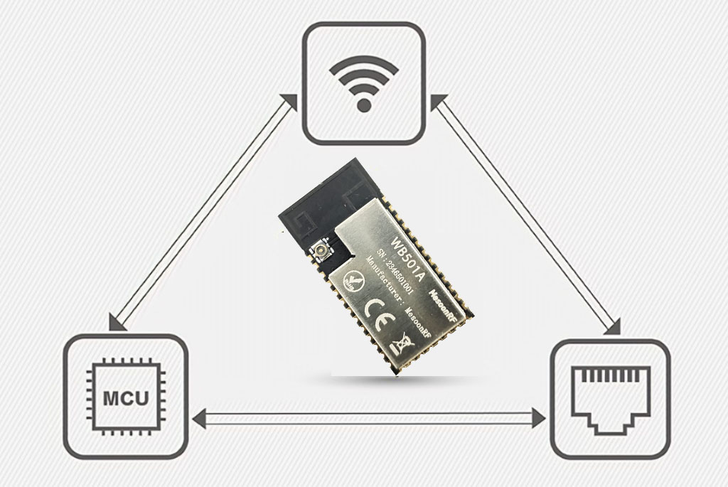 WiFi模块的工作原理、工作模式、主要功能及应用领域
