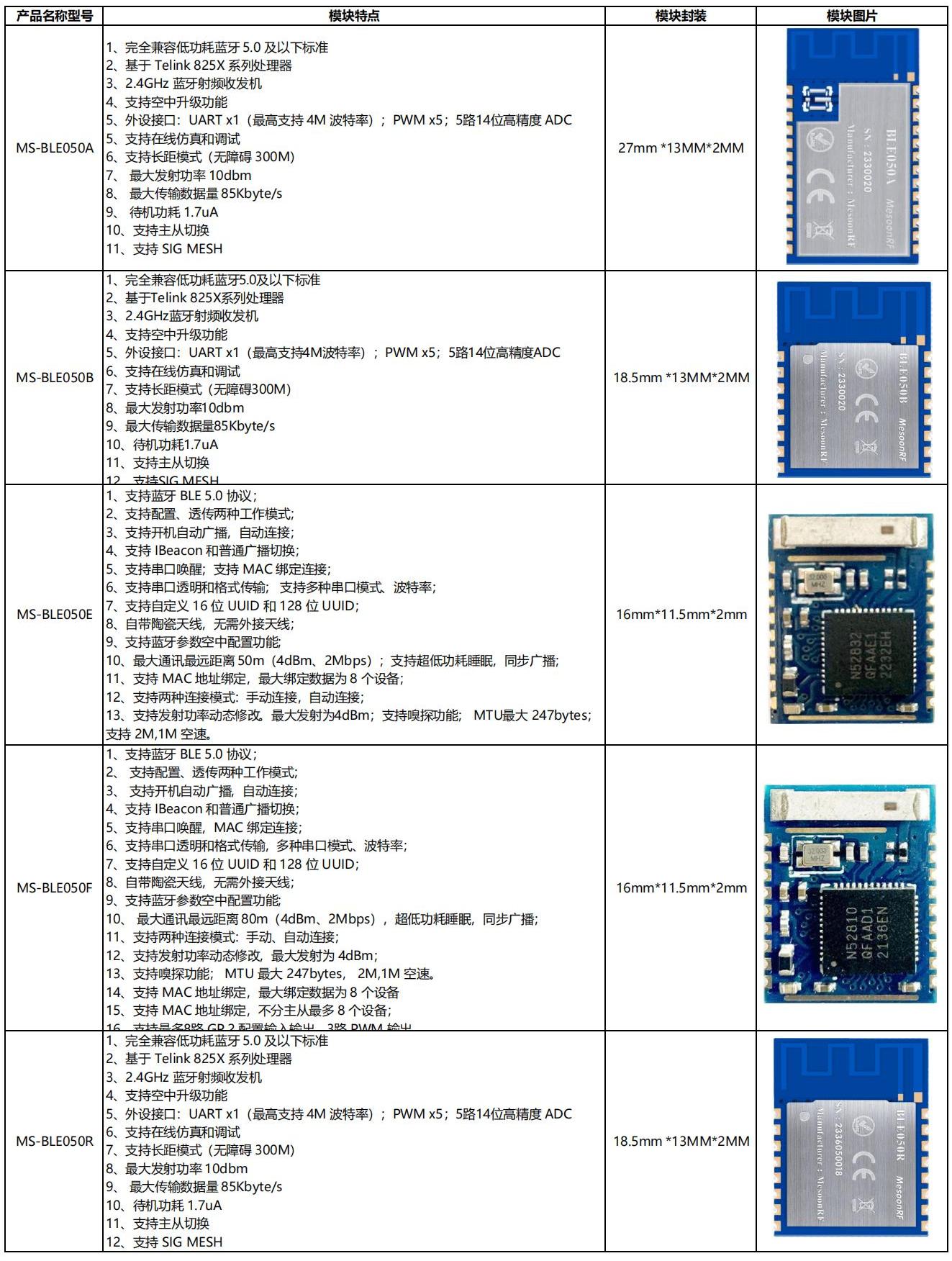 低功耗蓝牙模块是怎样作用于传感器的？