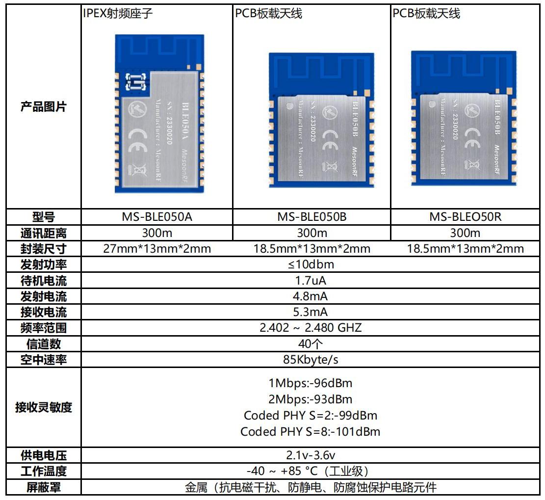 美迅蓝牙mesh模块选型表.jpg
