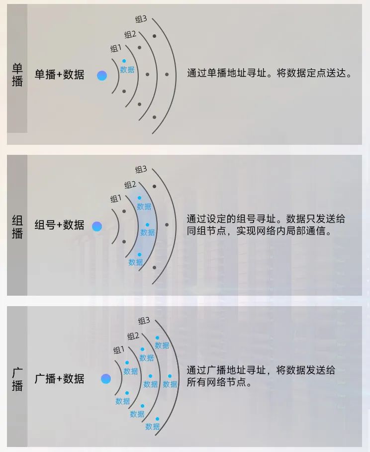 蓝牙mesh自组网1.jpg