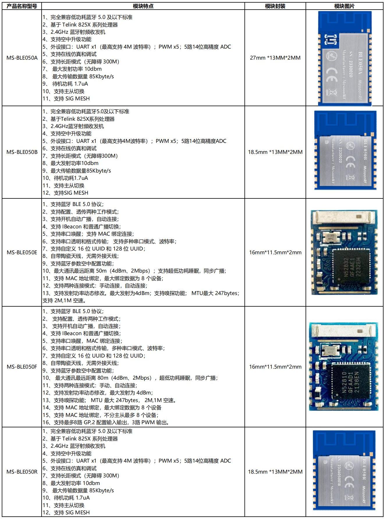 美迅050系列选型表_00(2).jpg