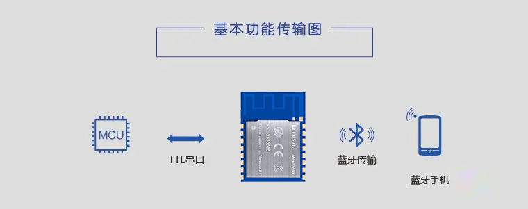 无线蓝牙透传模块是什么？有什么特点？