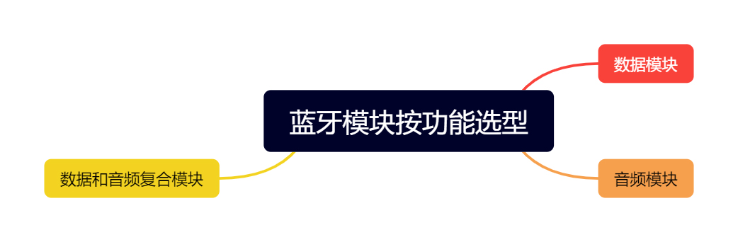 蓝牙模块选型之蓝牙功能