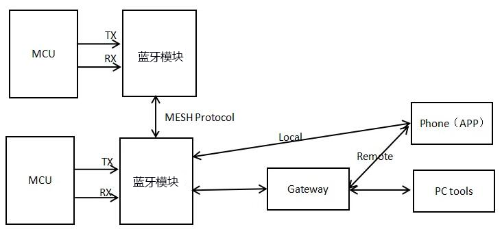 飞易通方案2.png