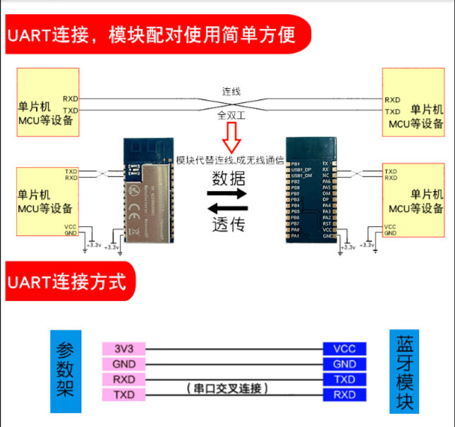 蓝牙串口模块MS-BTD020A如何使用？