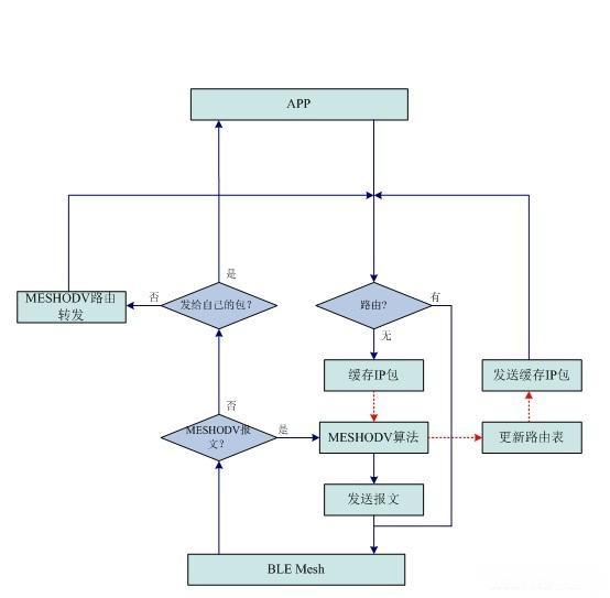 蓝牙mesh模块2.jpeg