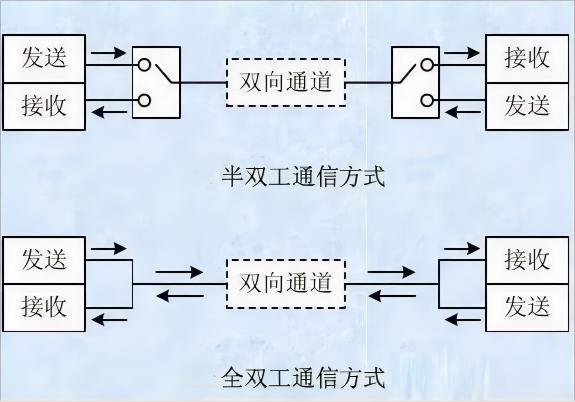蓝牙模块双工通信与全双工通信的区别