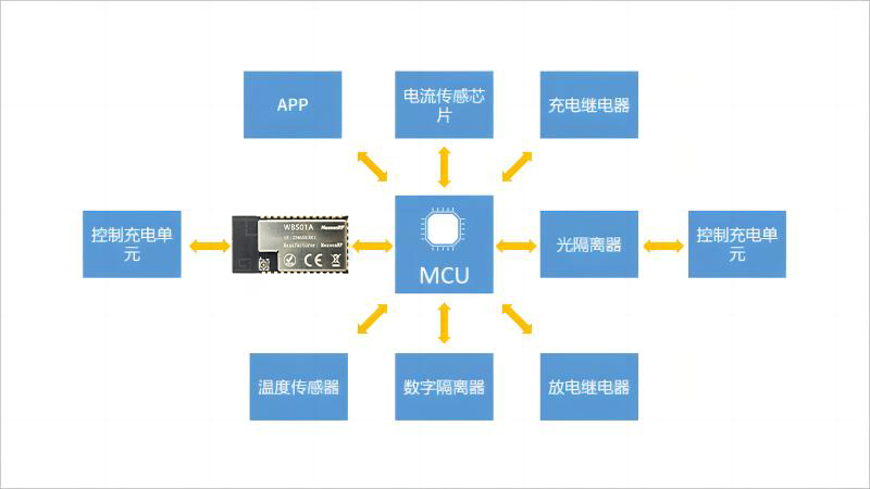 WiFi蓝牙模块在新能源储能电池BMS管理系统上的应用