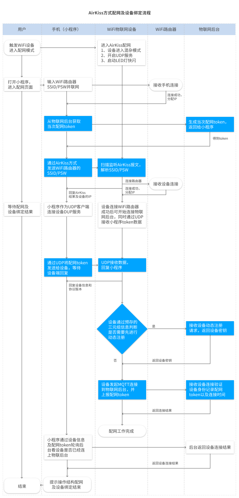 airkiss配网.png
